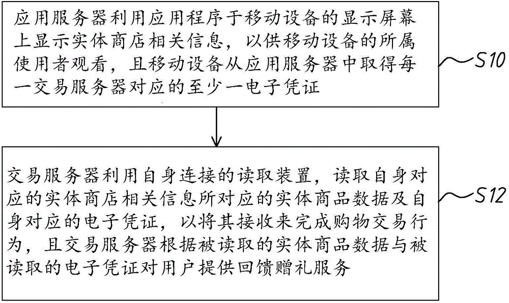 Concessional transaction system and transaction method thereof