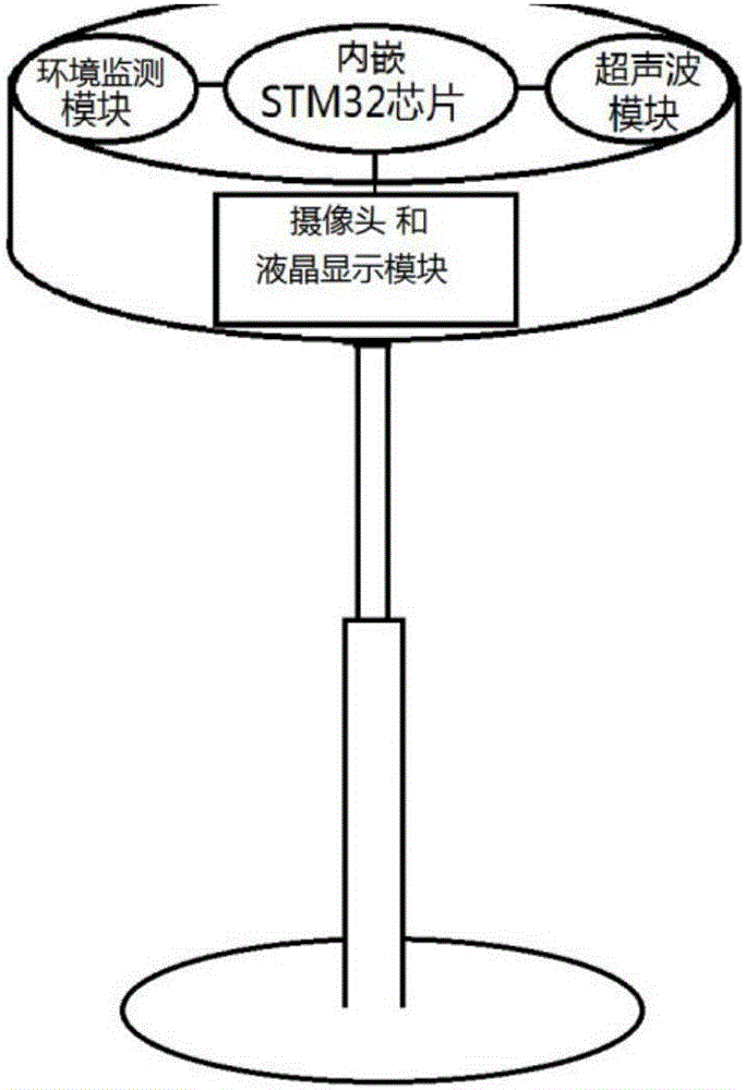 Functional intelligent table lamp based on STM32 and intelligent control method thereof