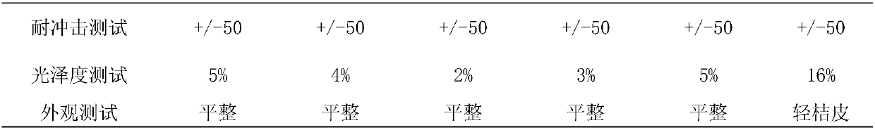 Polyester/epoxy mixed powder coating flatting agent and application thereof