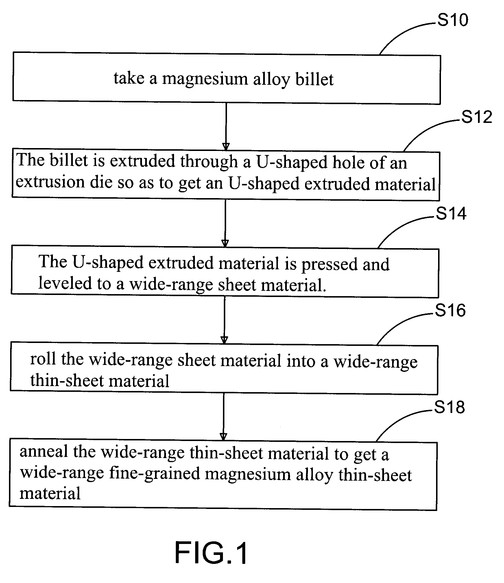 Manufacturing method for wide-range fine-grained magnesium alloy thin-sheet material