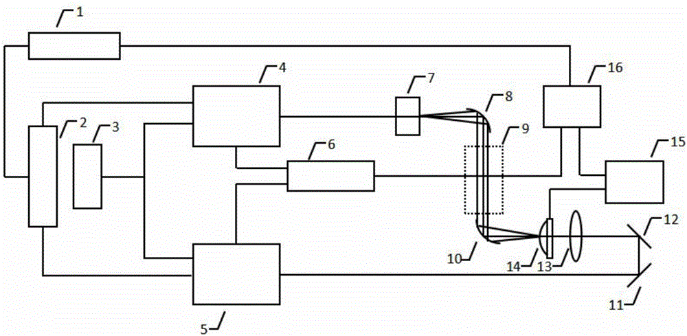 Device for improving test accuracy of spectrum absorbance on basis of terahertz optical combs