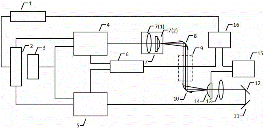 Device for improving test accuracy of spectrum absorbance on basis of terahertz optical combs