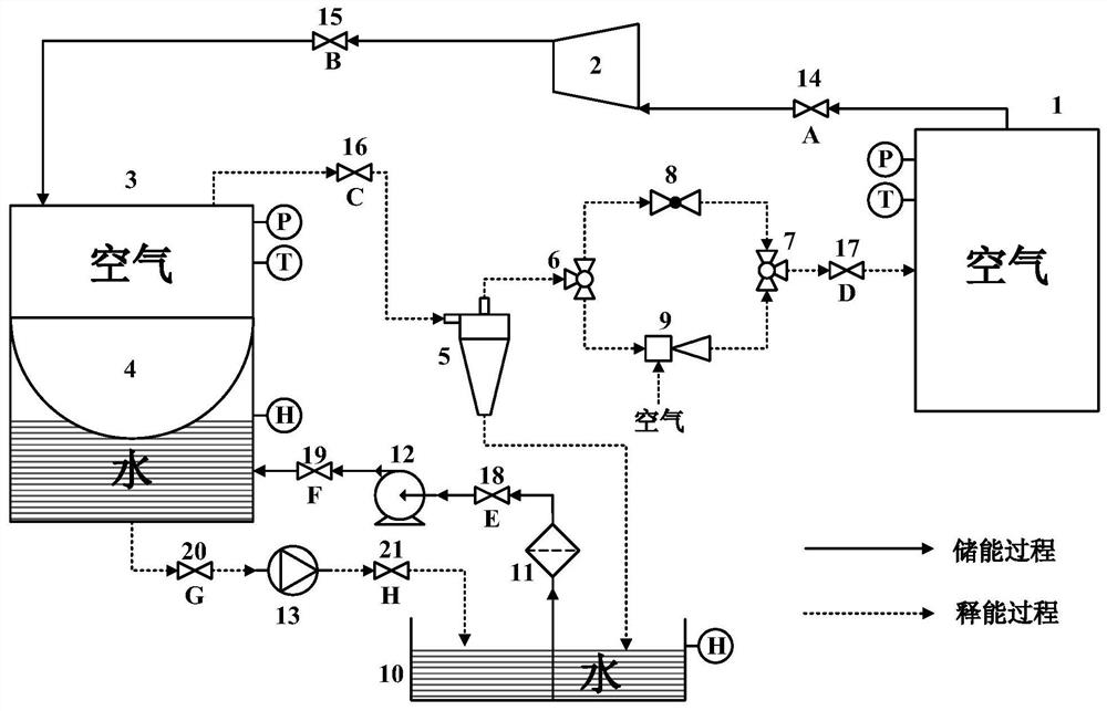 A method and system for energy storage of water-gas duplex