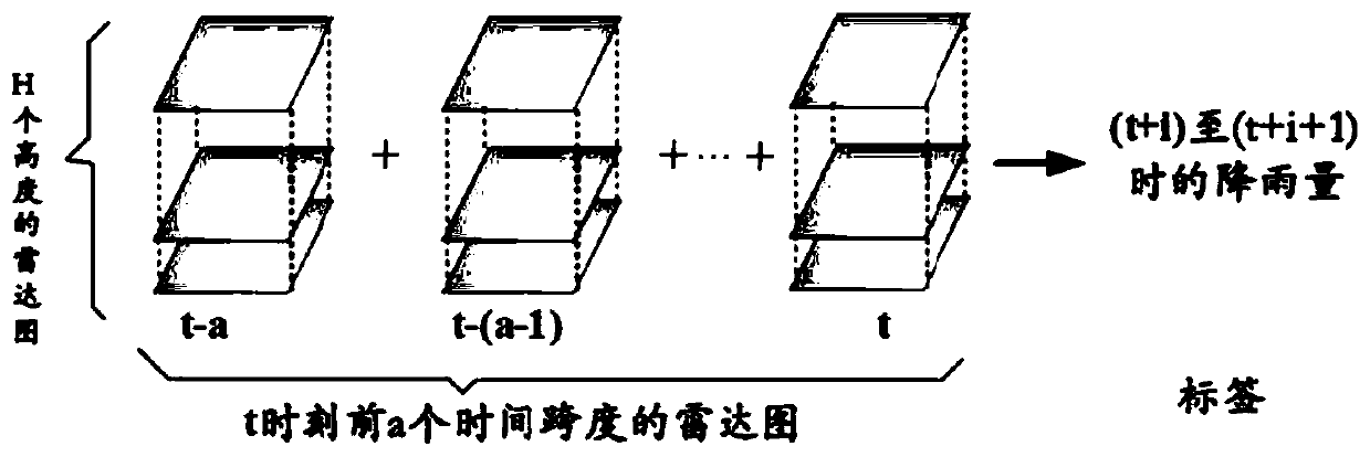 A rainfall prediction method, system and electronic equipment