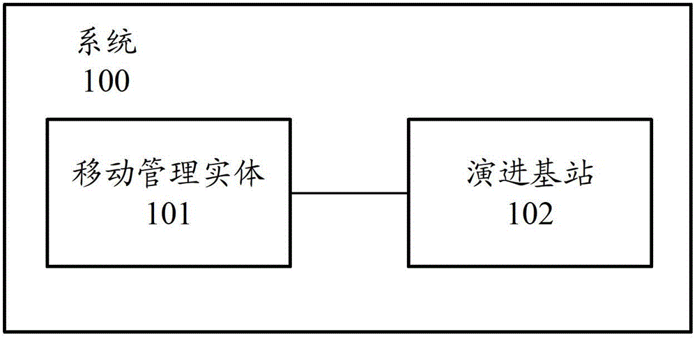 Method and device for realizing congestion control