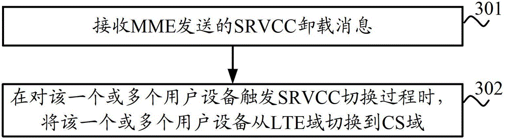 Method and device for realizing congestion control