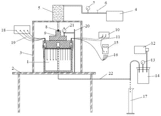 Electroosmosis-vacuum-loading combined consolidometer