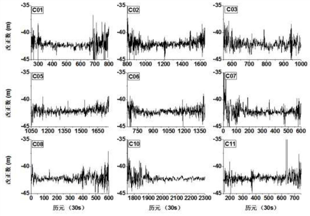 Beidou local precision time transfer method based on time laboratory enhanced information