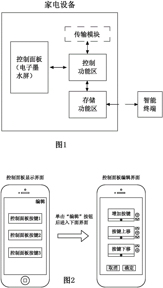 Electronic ink screen panel and key modification method thereof