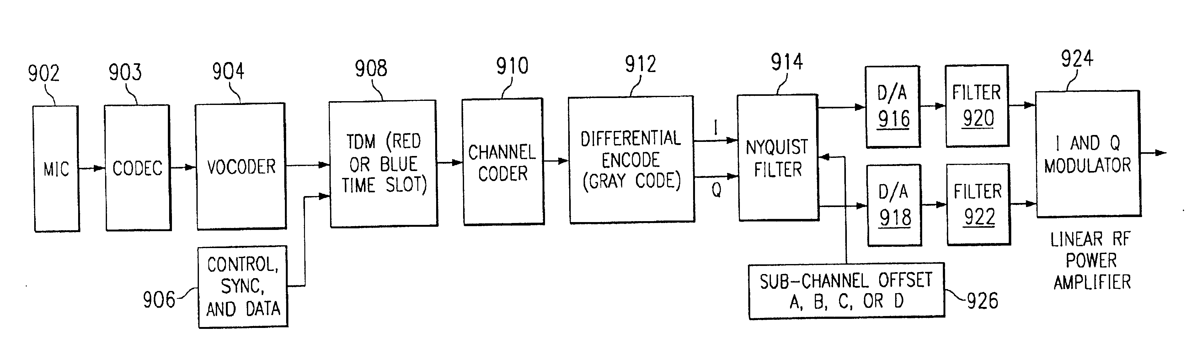 Bandwidth efficient QAM on a TDM-FDM system for wireless communications