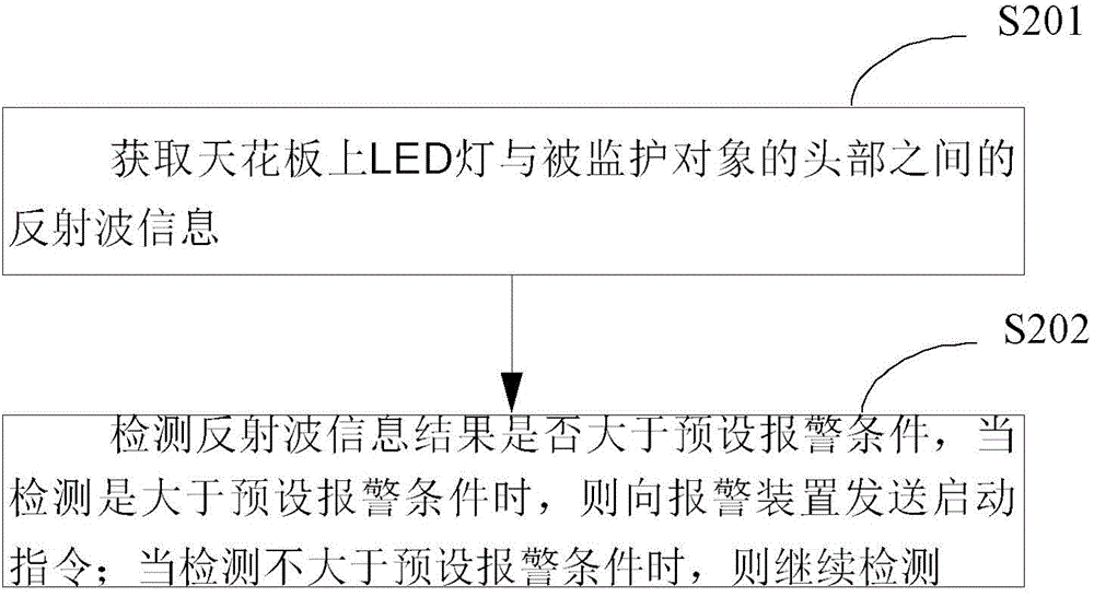 Radar lamp monitoring system and method