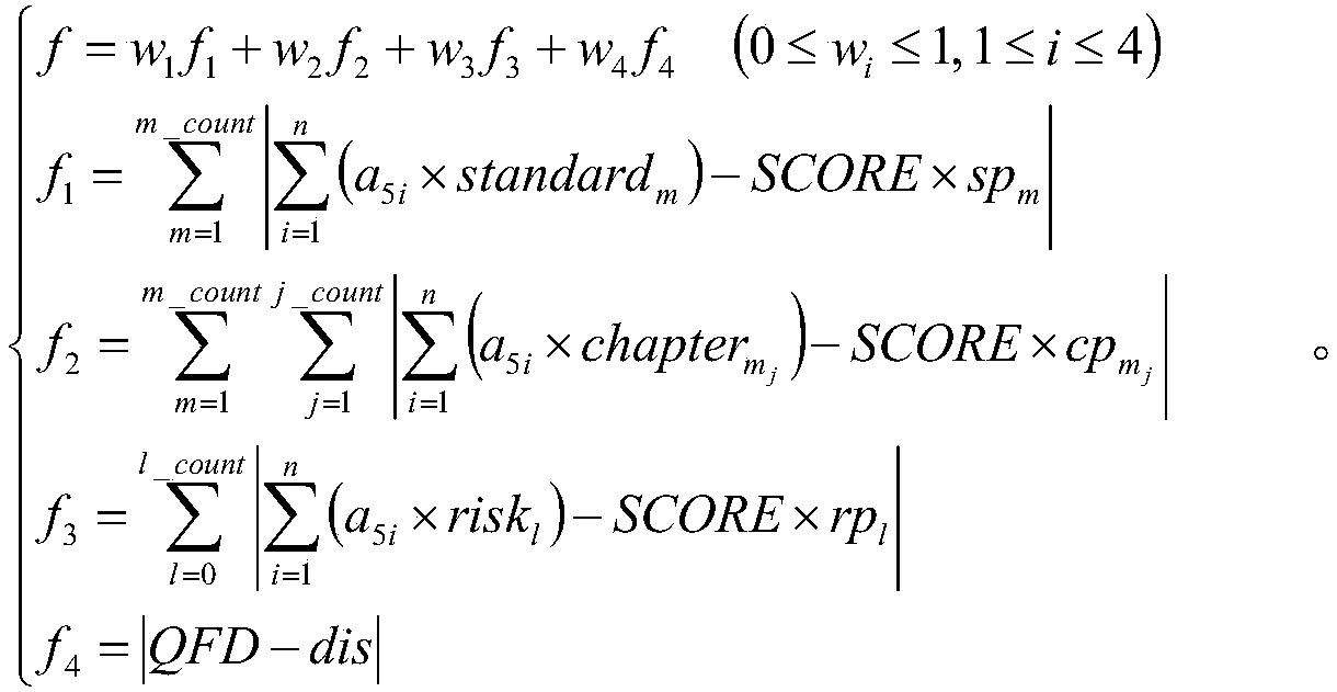 A knowledge base test paper composition method for risk assessment of an industrial control system