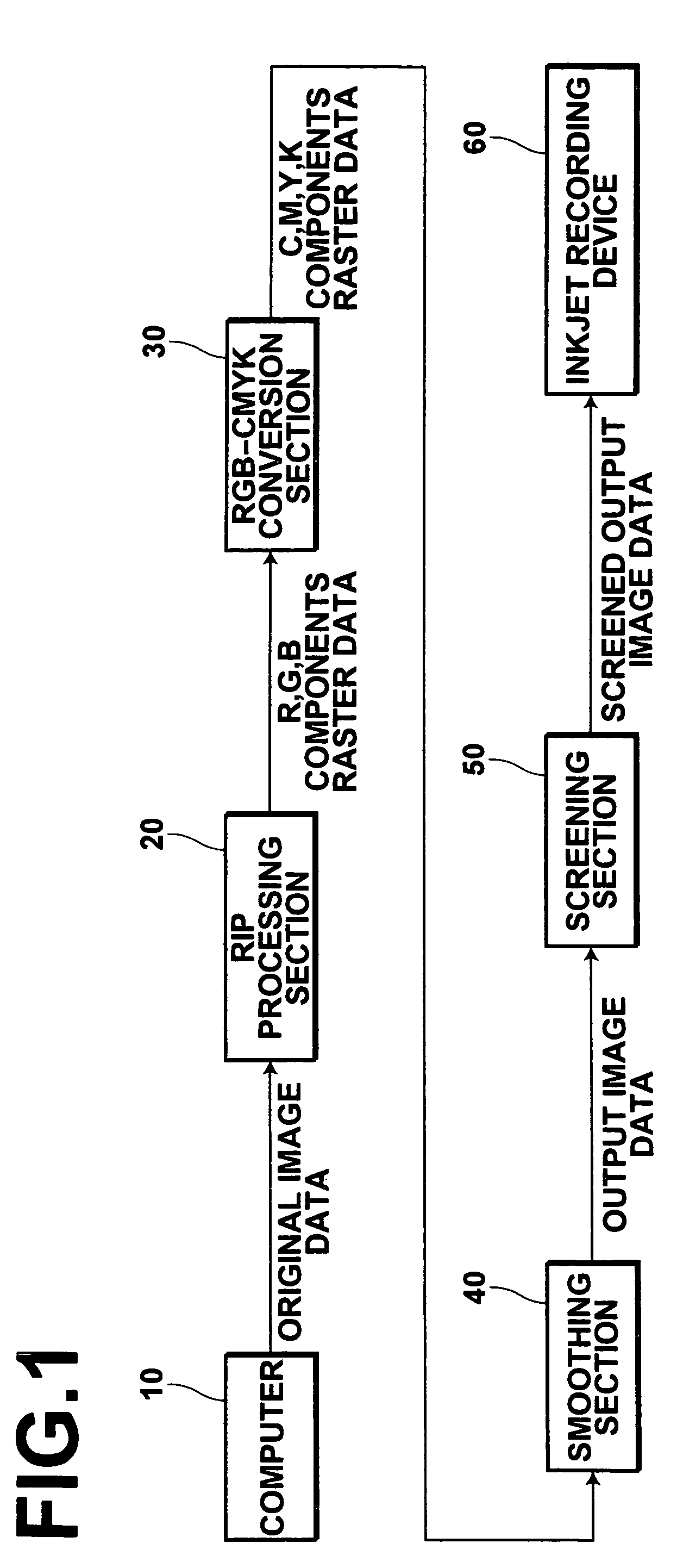 Image processing method and apparatus comprising an image processing in which a RIP process is performed on original image data