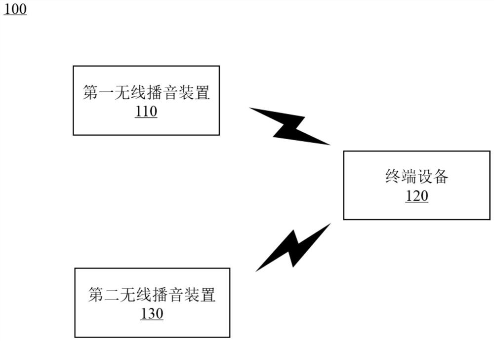 Voice broadcasting method, terminal equipment and voice broadcasting system