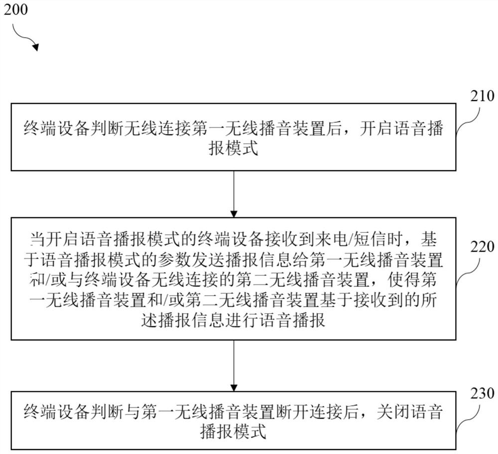 Voice broadcasting method, terminal equipment and voice broadcasting system