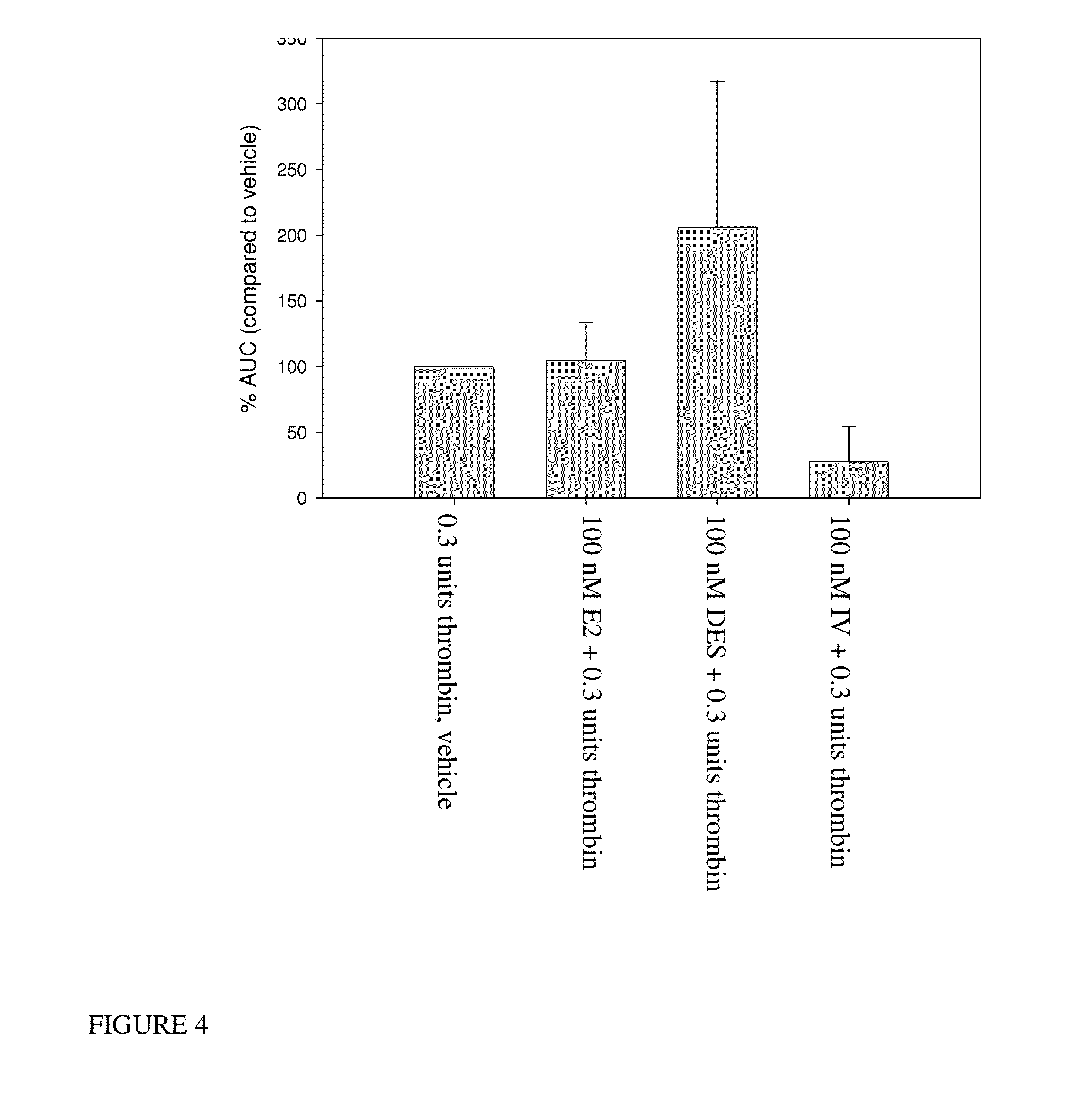 Estrogen receptor ligands and methods of use thereof