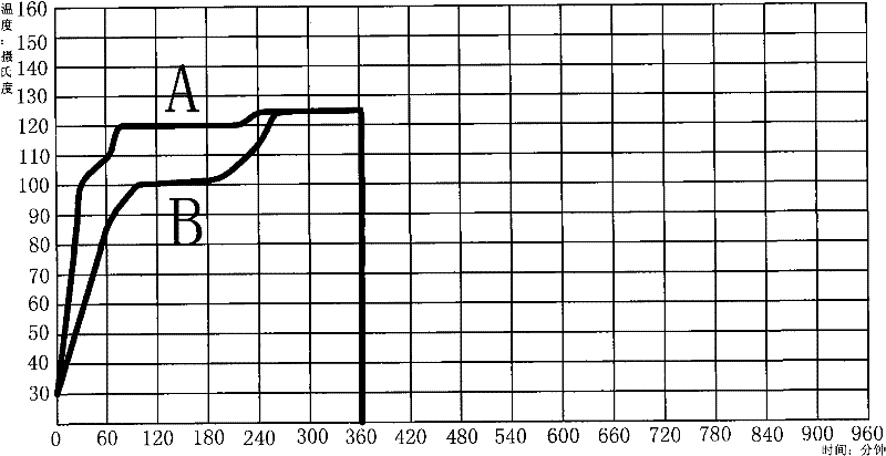 Process for drying glass fiber filament by using hot blast air and microwave