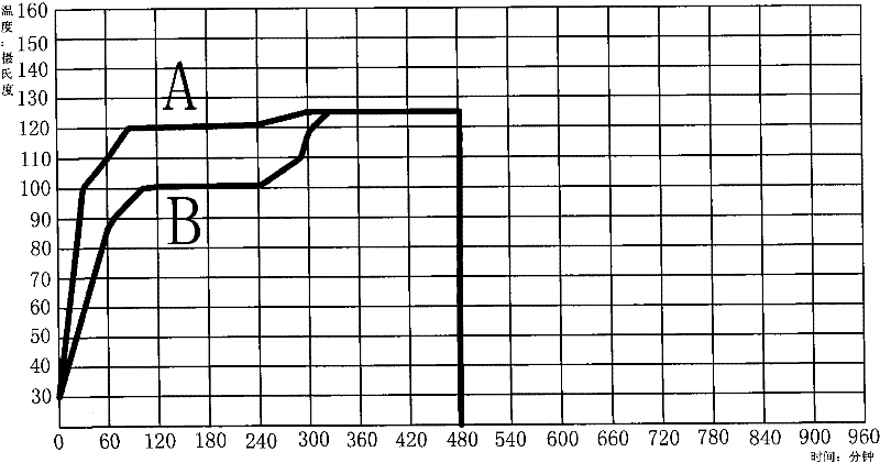 Process for drying glass fiber filament by using hot blast air and microwave