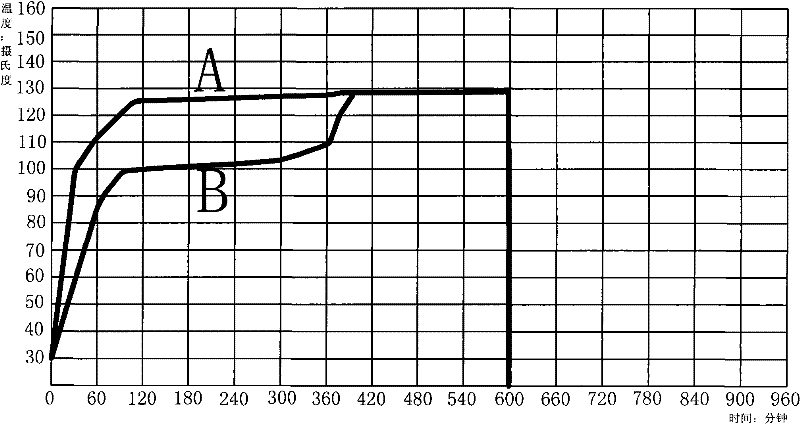 Process for drying glass fiber filament by using hot blast air and microwave