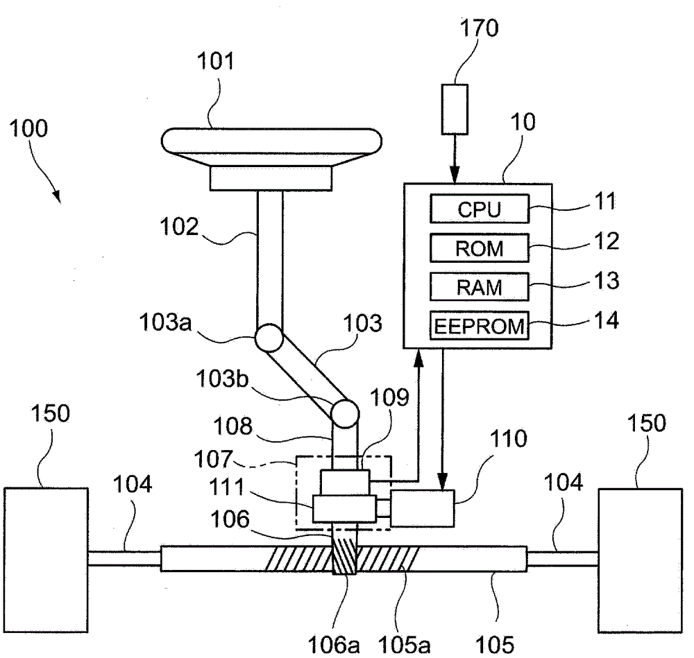 Electric Power Steering