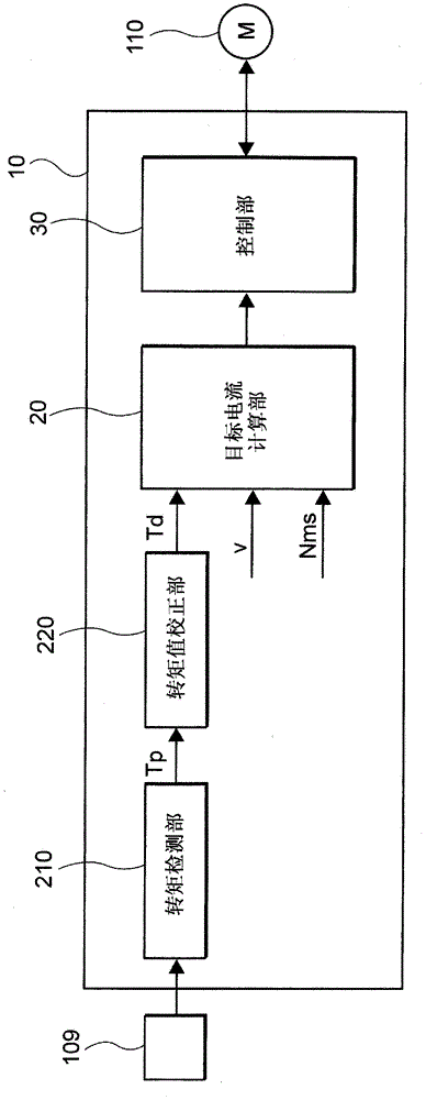 Electric Power Steering