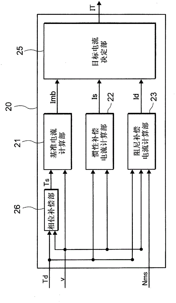 Electric Power Steering