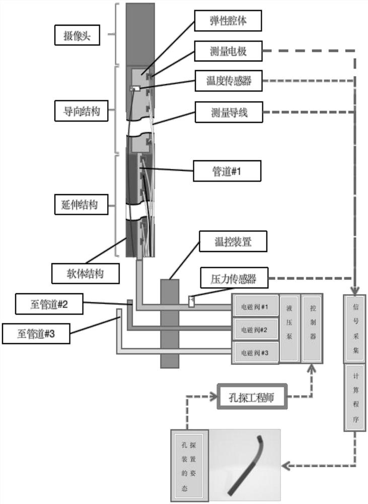 Soft intelligent borescope device and method applied to aero-engine