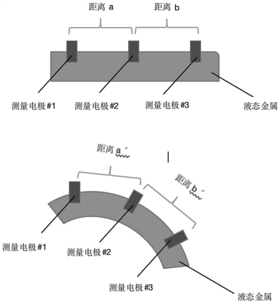 Soft intelligent borescope device and method applied to aero-engine