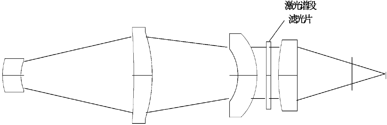 High resolution stereo mapping and reconnaissance integrated camera optical system