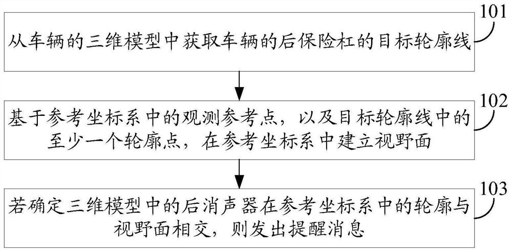 Method and device for determining visibility of rear muffler of vehicle