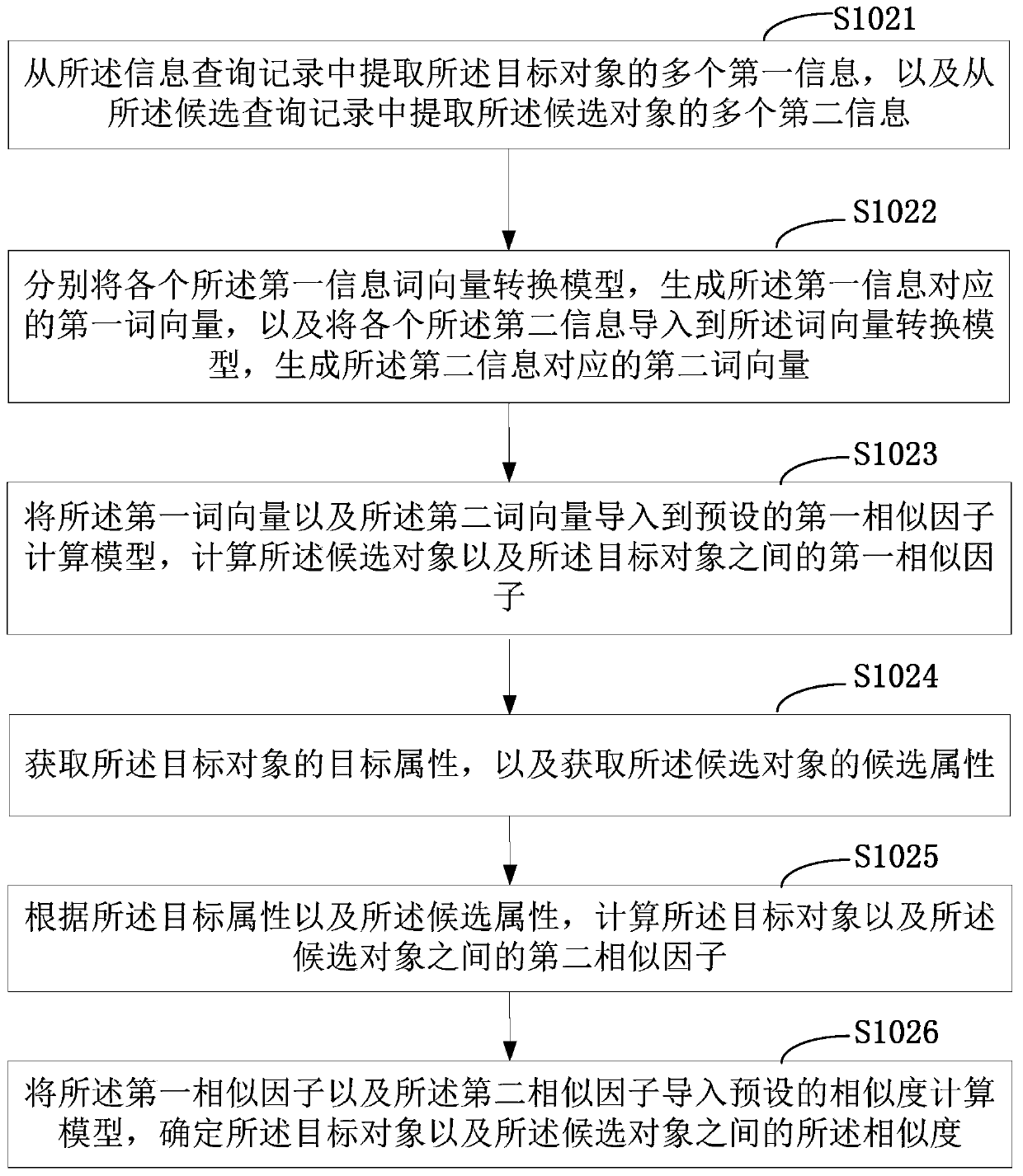 Information pushing method and equipment