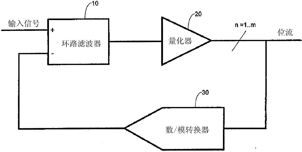 2-phase gain calibration and scaling scheme for switched capacitor sigma-delta modulator using a chopper voltage reference