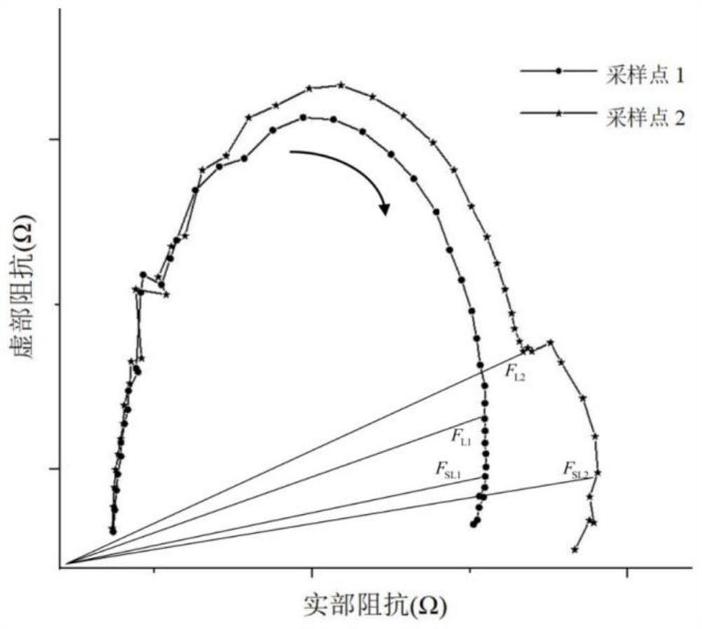 Air-cooled fuel cell anode control method based on electrochemical impedance spectroscopy