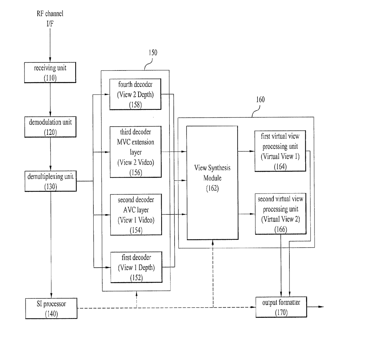 Method and apparatus for processing a 3D service