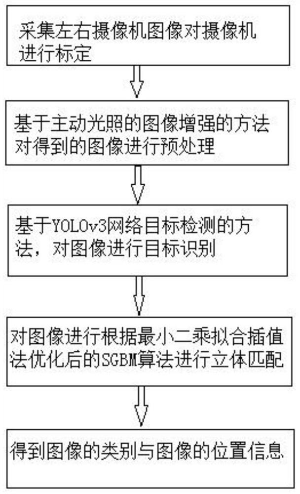 Visual navigation method for moving robot