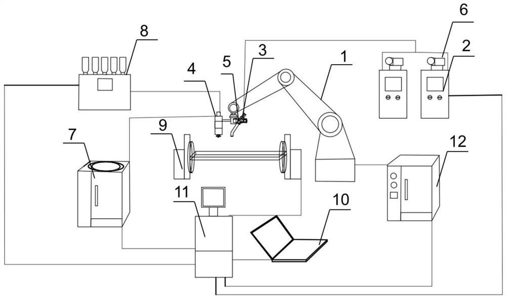 Laser cladding-double-wire CMT electric arc wire powder composite additive manufacturing system for heterogeneous component