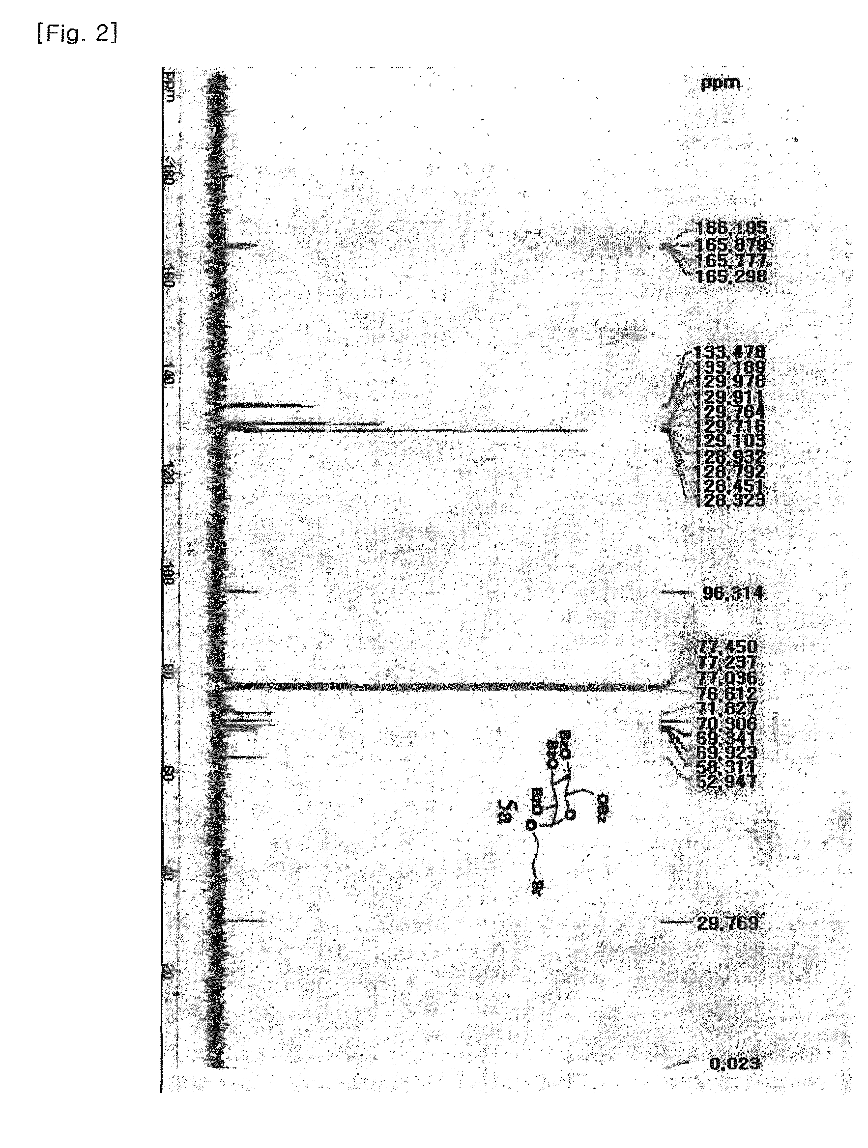 Fluorescent dye-labeled glucose bioprobe, synthesis method and usage thereof