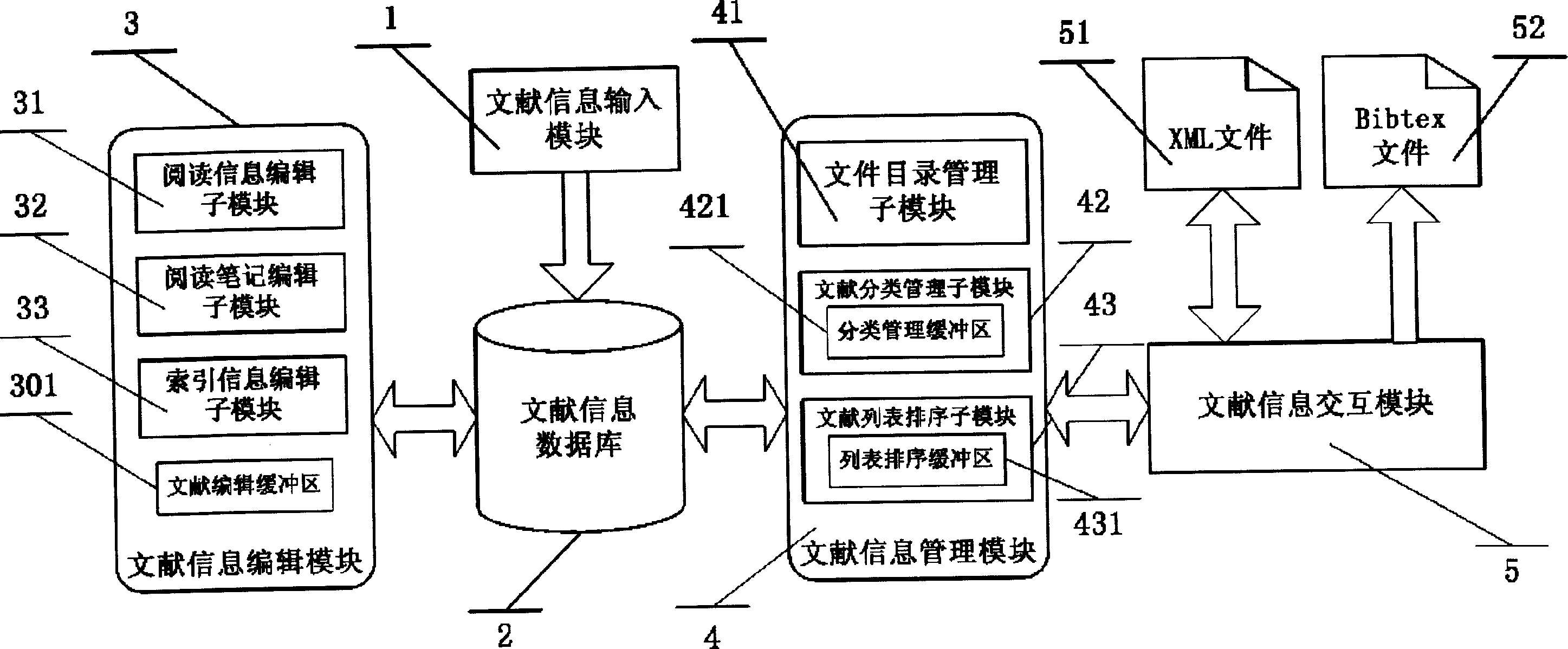 PDF science and Technology document managing system and method thereof