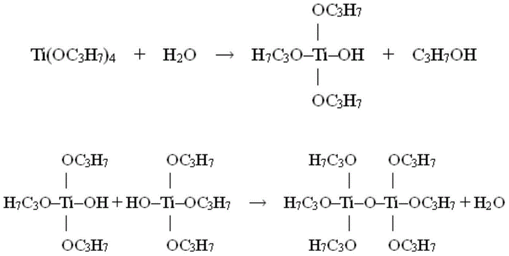 Dye wastewater photocatalytic treatment method