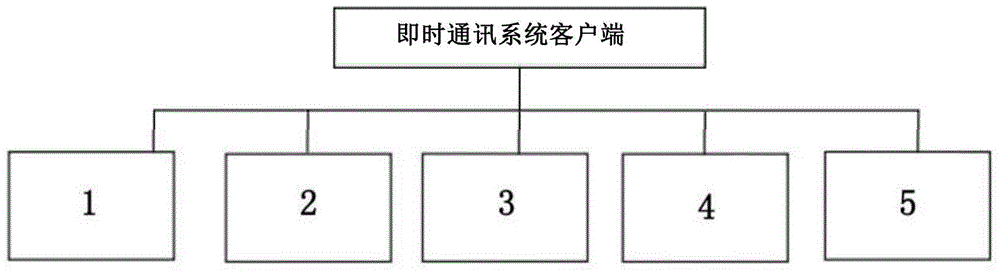 Teaching terminal based on internet instant communication technology