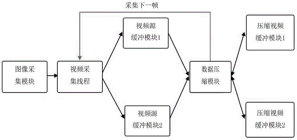 Teaching terminal based on internet instant communication technology