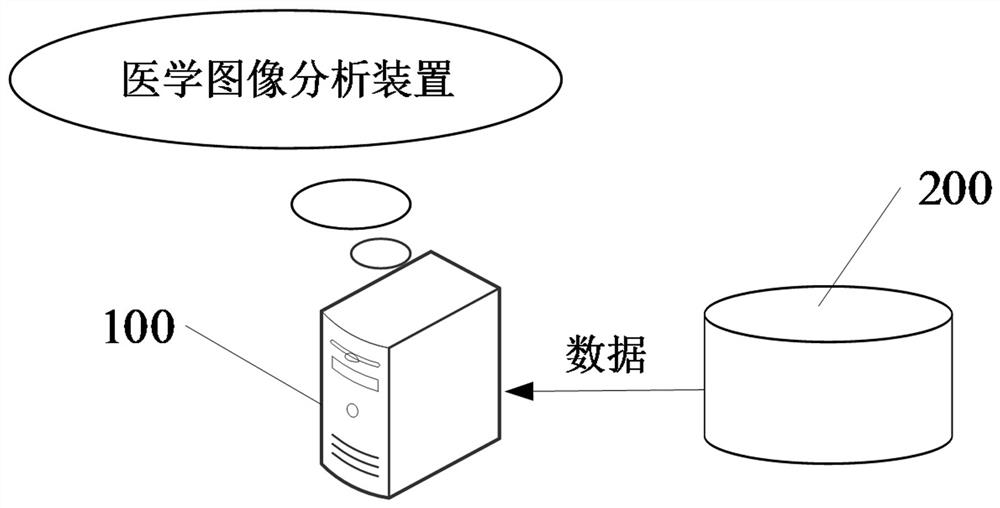 Medical image analysis method, computer equipment and storage medium