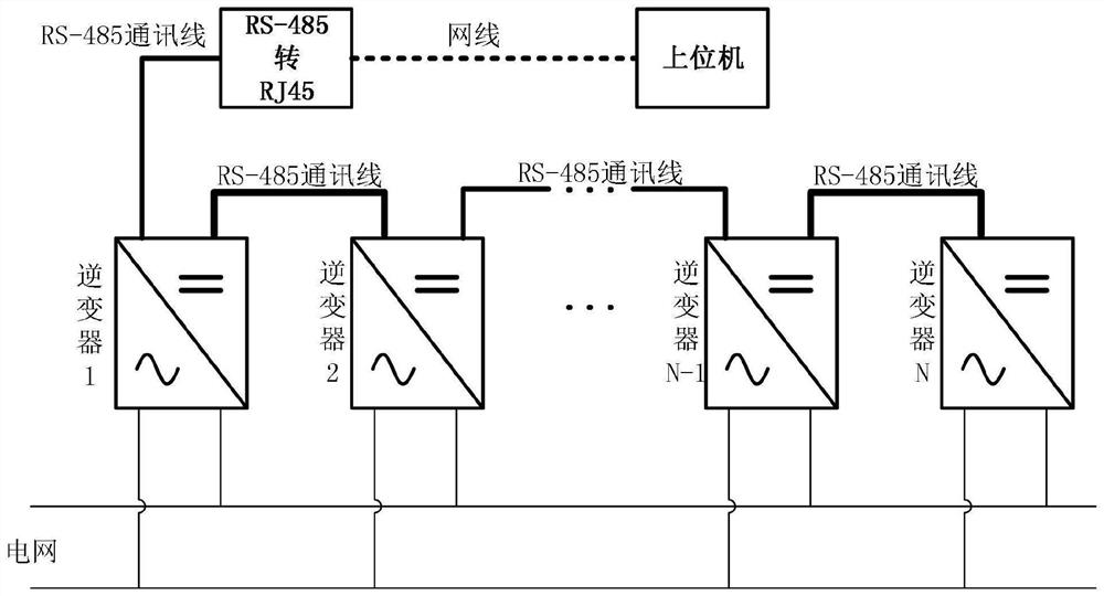 Method for realizing dc/ac power conversion and power line carrier communication by sharing inverter circuit