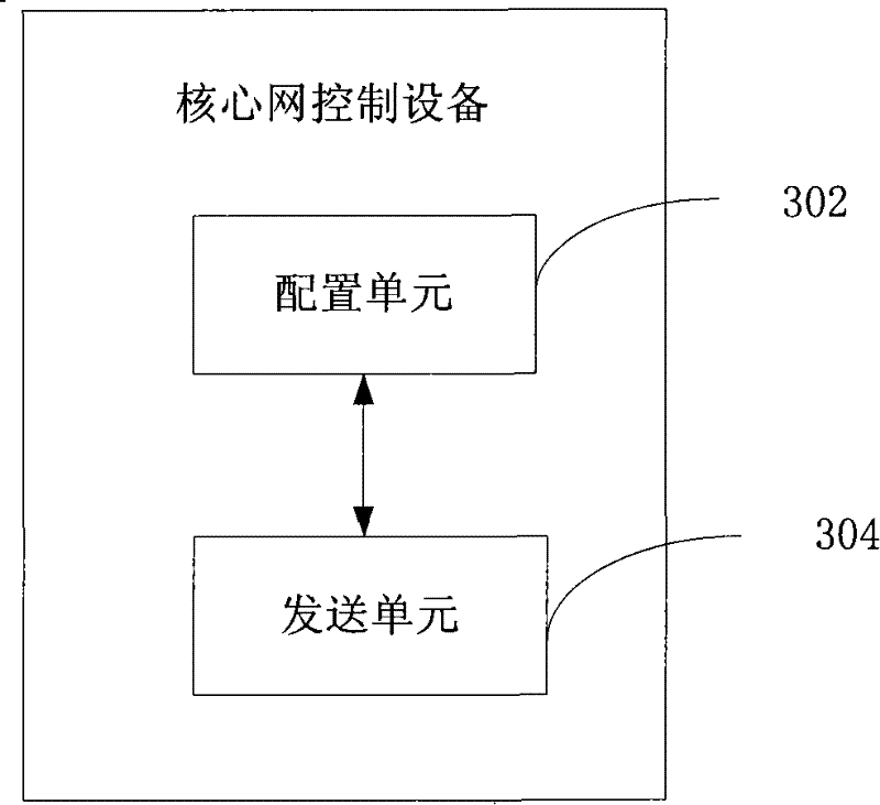 Method, system and equipment for implementing called terminal succeed