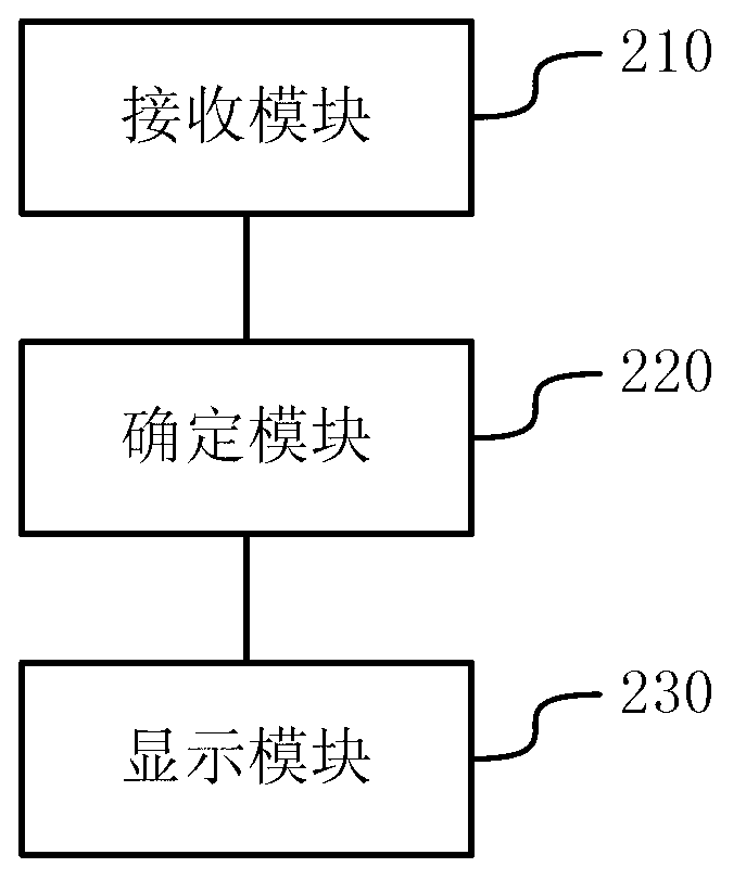 Method and device for displaying background image of application