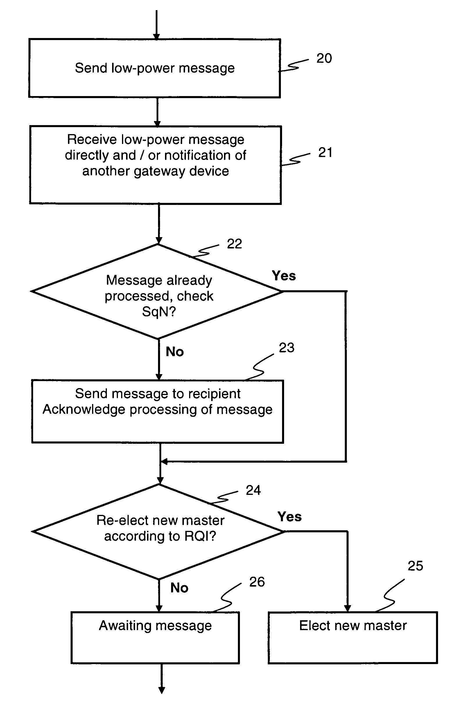 Wireless communication device and method, and system comprising such a method