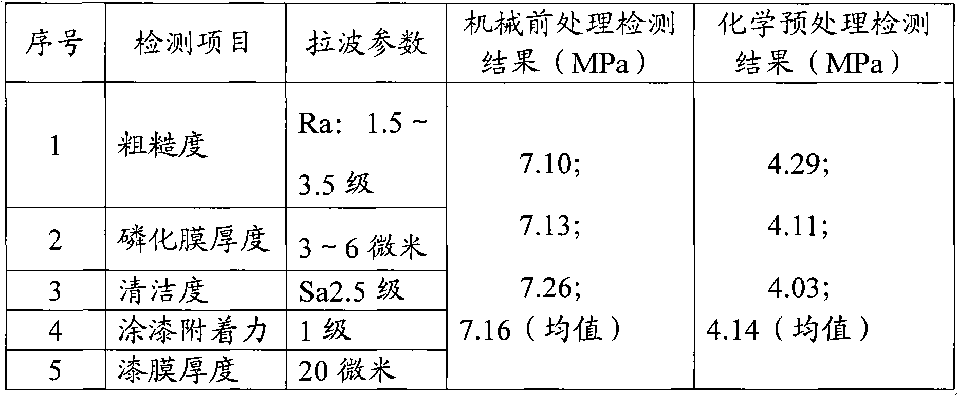 Car body adaptable to high-temperature and high-humidity areas and coating method thereof