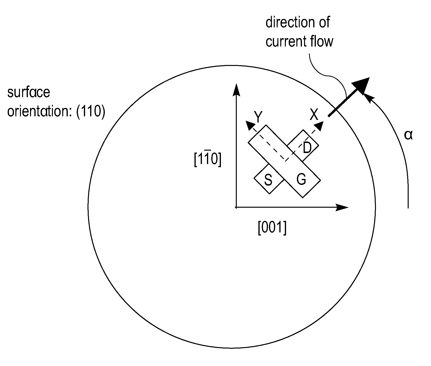 Orientation-optimized PFETS in CMOS devices employing dual stress liners