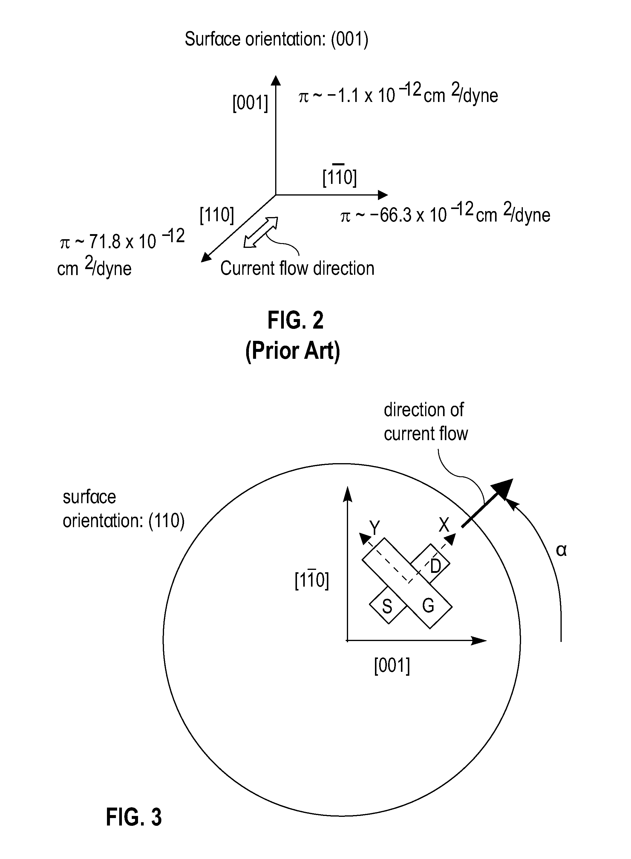 Orientation-optimized PFETS in CMOS devices employing dual stress liners