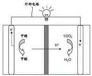 VO2/S-AC nickel foam air cathode